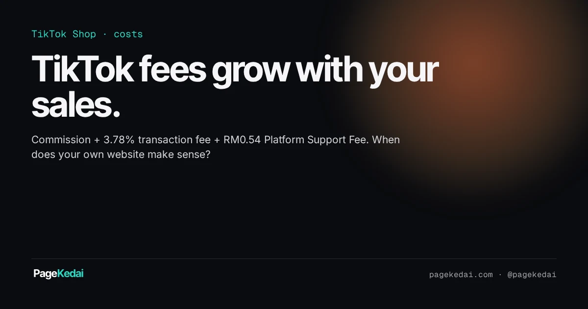 Dark PageKedai title card: TikTok fees grow with your sales — commission, 3.78% transaction fee and RM0.54 Platform Support Fee.
