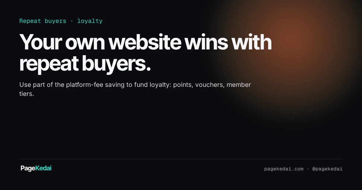 PageKedai title card: Your own website wins with repeat buyers — fund loyalty from platform-fee savings.